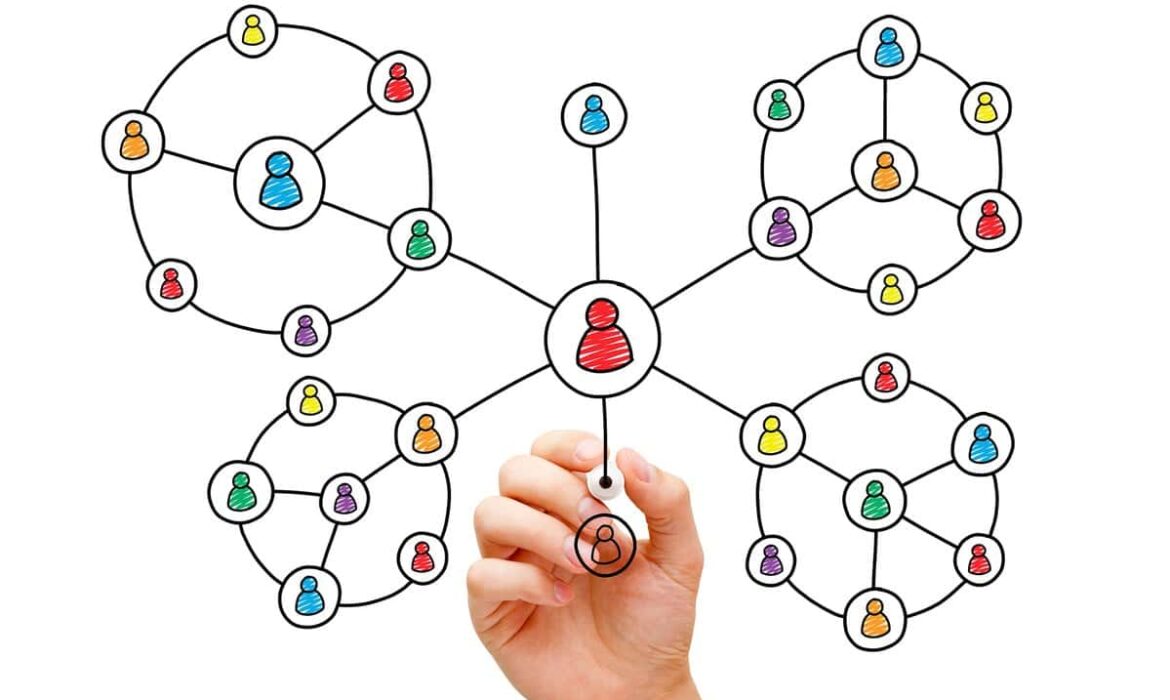 Backlinks - Links - Do-Follow