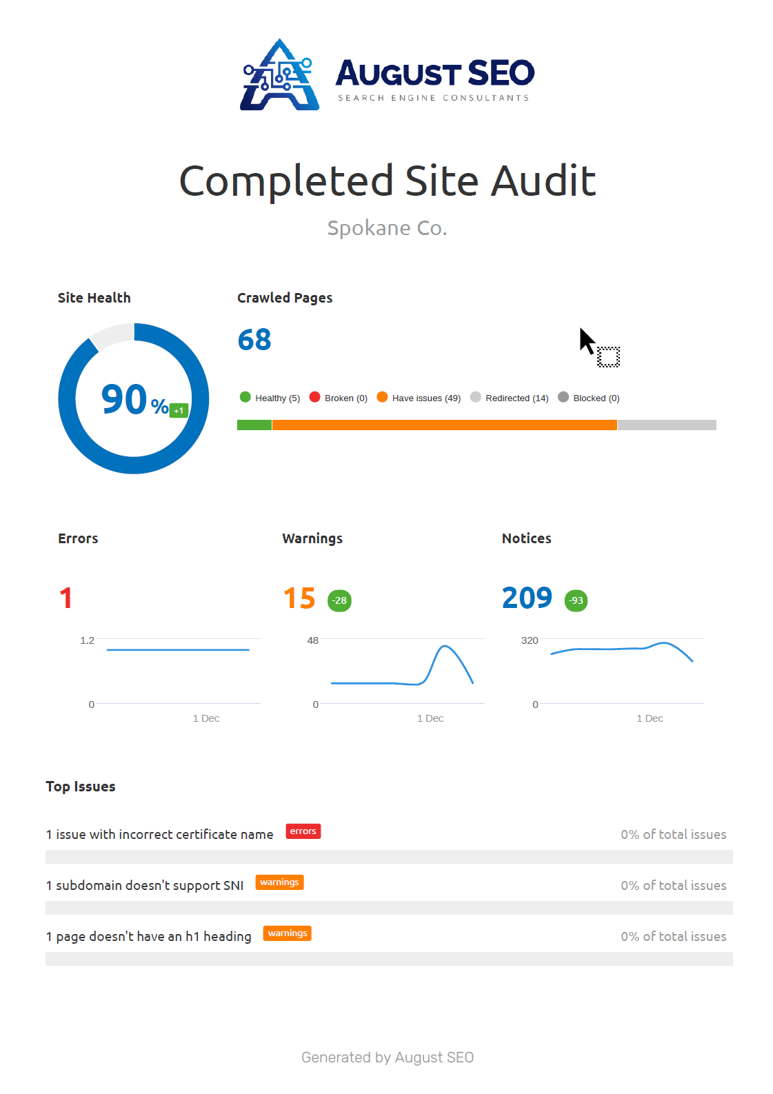 free seo analysis